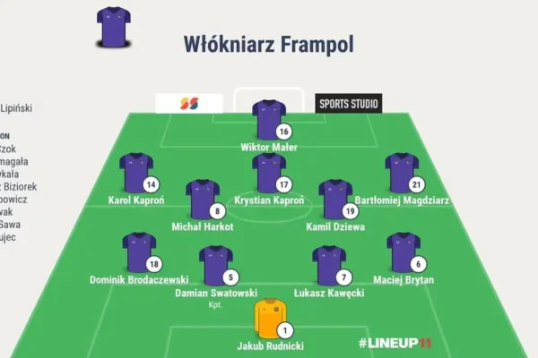 Włókniarz Frampol przegrywa derby z Metalowcem Goraj 0:3