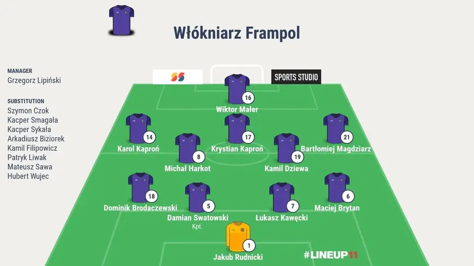 Włókniarz Frampol przegrywa derby z Metalowcem Goraj 0:3