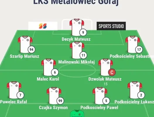 Metalowiec wygrywa derby z Włókniarzem Frampol 3:0 w VIII kolejce Zamojskiej Klasy A