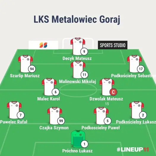 Metalowiec wygrywa derby z Włókniarzem Frampol 3:0 w VIII kolejce Zamojskiej Klasy A