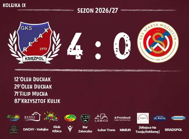 Relax Księżpol rozbił Spartę Wożuczyn 4:0 w zamojskiej klasie A
