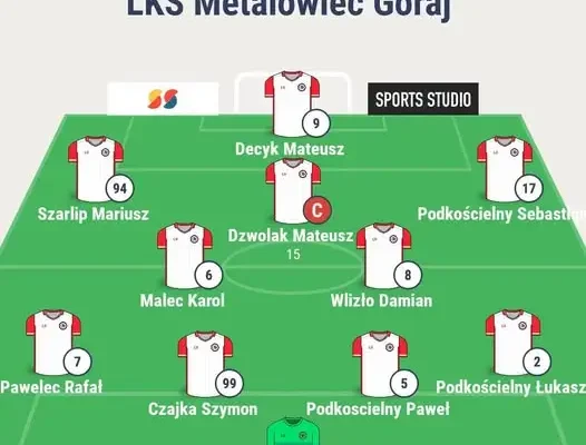Metalowiec wygrywa z Olimpią Miączyn 3:2 w IX kolejce Zamojskiej Klasy A
