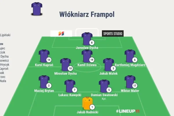 Włókniarz Frampol pokonał wicelidera! Olimpia Miączyn bez szans