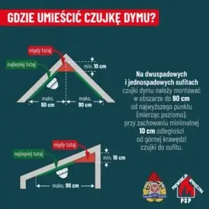 Czujka na straży bezpieczeństwa – kampania, która ratuje życie
