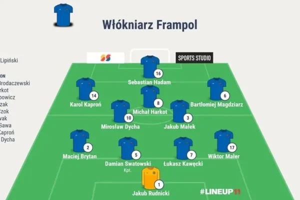 Włókniarz Frampol rozgromił Roztocze Szczebrzeszyn 3:0. Trzecie zwycięstwo z rzędu!